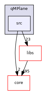 /root/ACloudViewer/plugins/core/Standard/qMPlane/src
