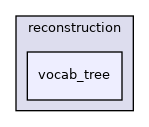 /root/ACloudViewer/libs/Python/pybind/reconstruction/vocab_tree