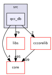 /root/ACloudViewer/plugins/core/Standard/qPythonRuntime/wrapper/pycc/src/qcc_db