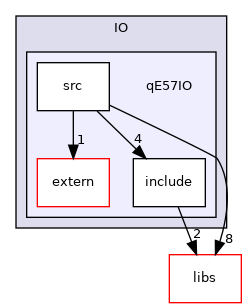 /root/ACloudViewer/plugins/core/IO/qE57IO