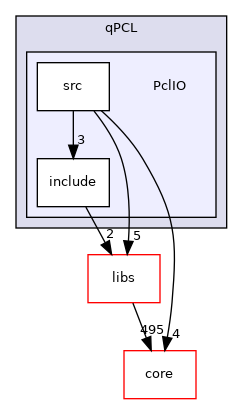 /root/ACloudViewer/plugins/core/Standard/qPCL/PclIO