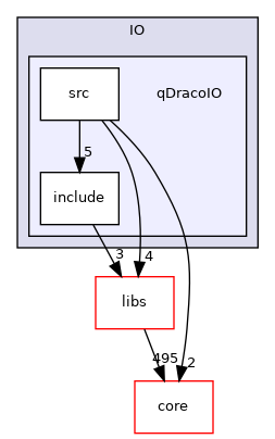 /root/ACloudViewer/plugins/core/IO/qDracoIO