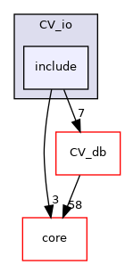 /root/ACloudViewer/libs/CV_io/include