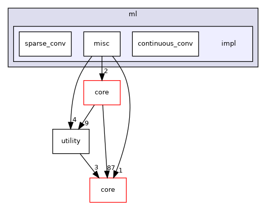 /root/ACloudViewer/libs/cloudViewer/ml/impl