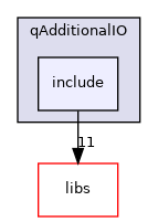 /root/ACloudViewer/plugins/core/IO/qAdditionalIO/include