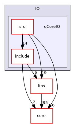 /root/ACloudViewer/plugins/core/IO/qCoreIO