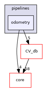 /root/ACloudViewer/libs/cloudViewer/pipelines/odometry