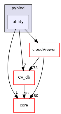 /root/ACloudViewer/libs/Python/pybind/utility