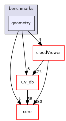 /root/ACloudViewer/libs/CVViewer/benchmarks/geometry