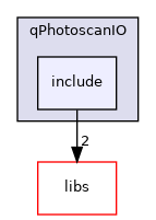 /root/ACloudViewer/plugins/core/IO/qPhotoscanIO/include