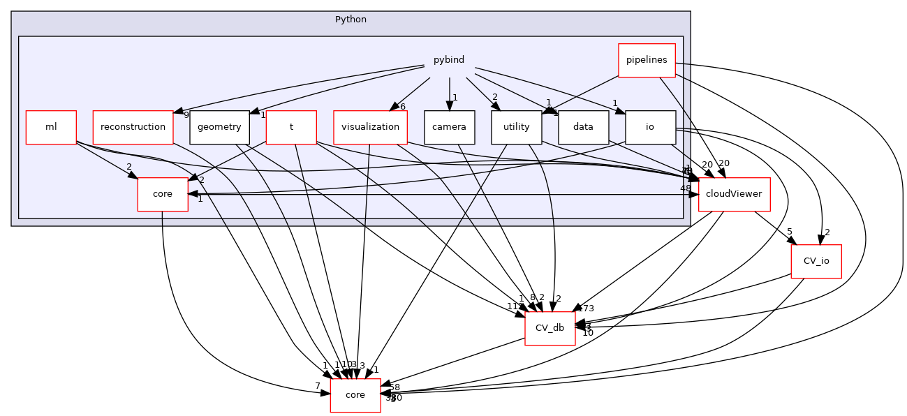 /root/ACloudViewer/libs/Python/pybind