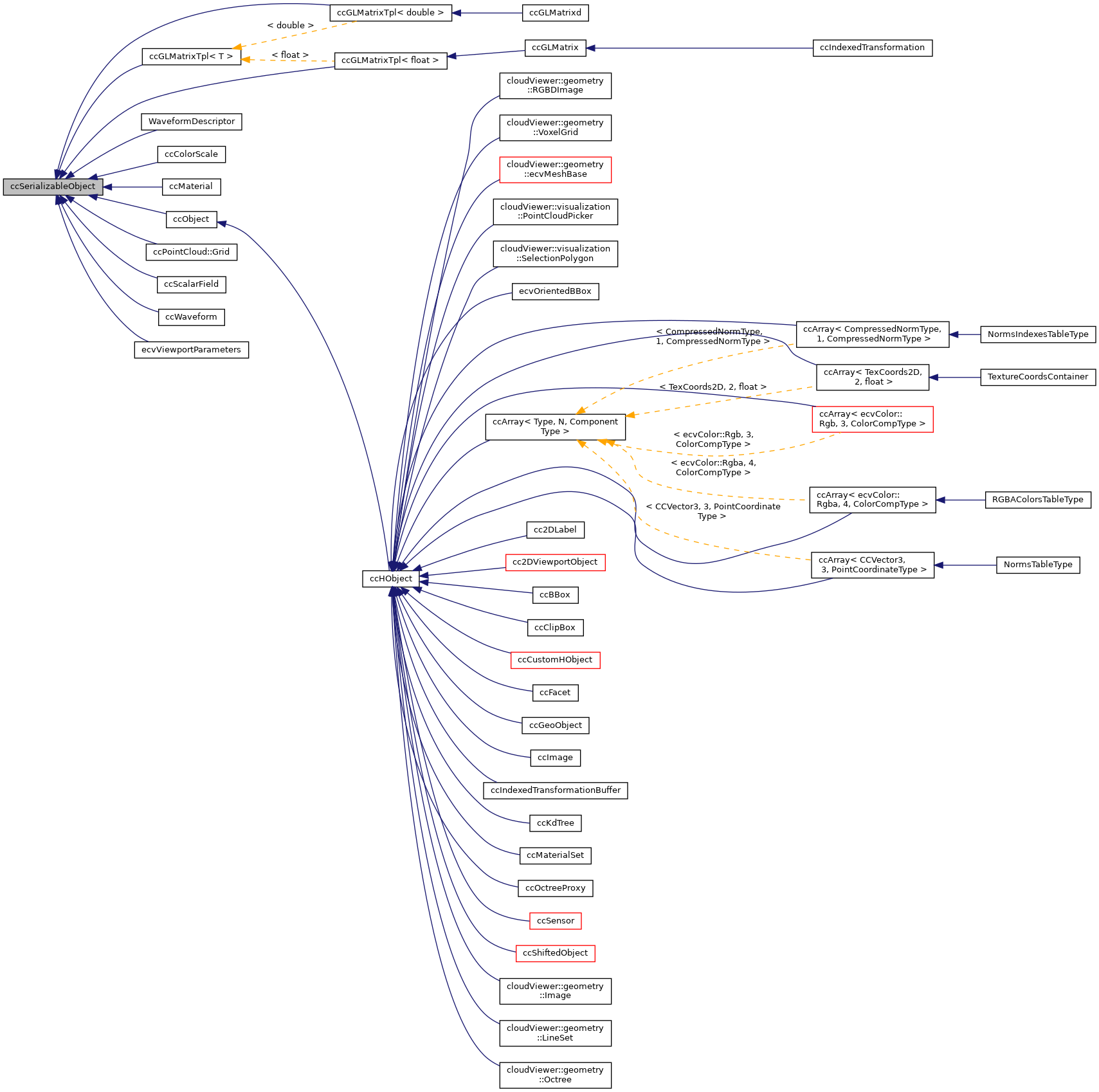 Inheritance graph