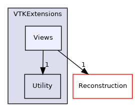 /root/ACloudViewer/libs/PCLEngine/VTKExtensions/Views