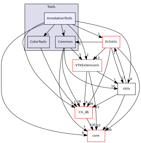/root/ACloudViewer/libs/PCLEngine/Tools/AnnotationTools