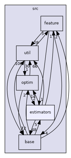 /root/ACloudViewer/libs/Reconstruction/src/estimators