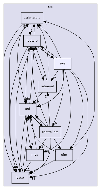 /root/ACloudViewer/libs/Reconstruction/src/exe