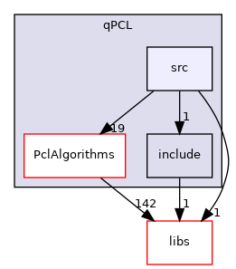 /root/ACloudViewer/plugins/core/Standard/qPCL/src