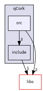 /root/ACloudViewer/plugins/core/Standard/qCork/src