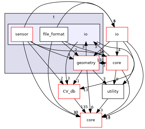/root/ACloudViewer/libs/cloudViewer/t/io