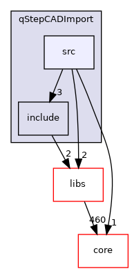 /root/ACloudViewer/plugins/core/IO/qStepCADImport/src