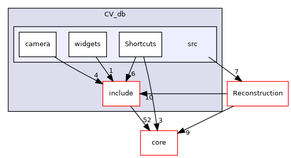 /root/ACloudViewer/libs/CV_db/src