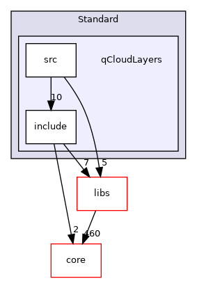 /root/ACloudViewer/plugins/core/Standard/qCloudLayers