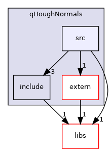 /root/ACloudViewer/plugins/core/Standard/qHoughNormals/src
