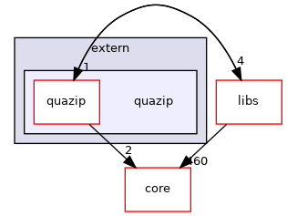 /root/ACloudViewer/plugins/core/IO/qPhotoscanIO/extern/quazip