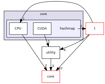 /root/ACloudViewer/libs/cloudViewer/core/hashmap