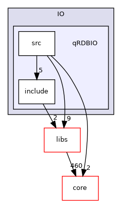 /root/ACloudViewer/plugins/core/IO/qRDBIO