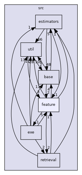 /root/ACloudViewer/libs/Reconstruction/src/feature