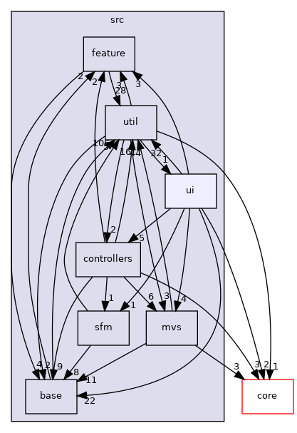 /root/ACloudViewer/libs/Reconstruction/src/ui