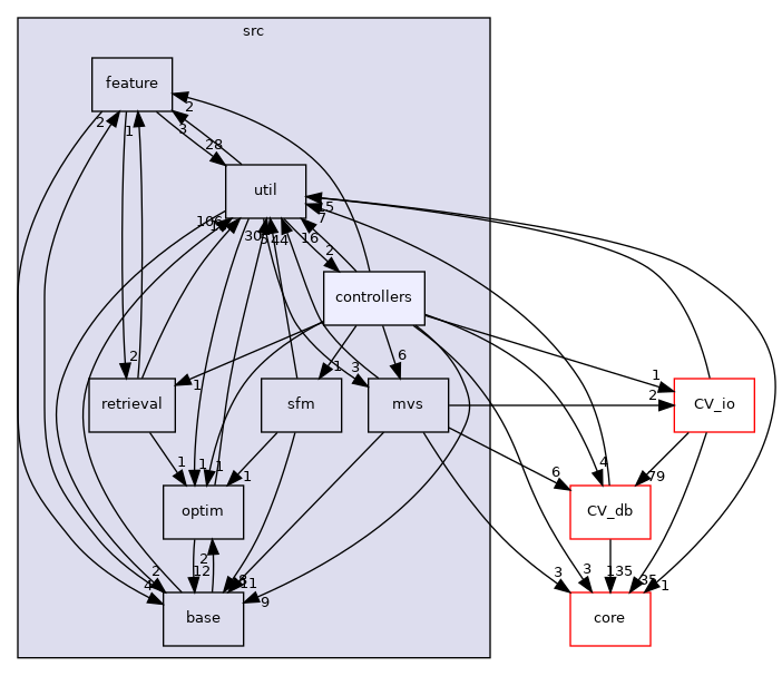 /root/ACloudViewer/libs/Reconstruction/src/controllers