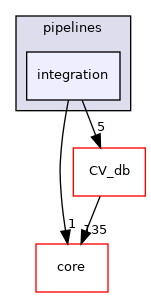 /root/ACloudViewer/libs/cloudViewer/pipelines/integration