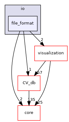 /root/ACloudViewer/libs/cloudViewer/io/file_format