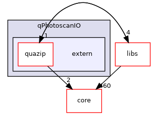 /root/ACloudViewer/plugins/core/IO/qPhotoscanIO/extern