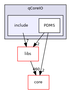 /root/ACloudViewer/plugins/core/IO/qCoreIO/include