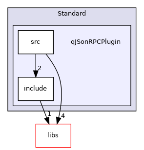 /root/ACloudViewer/plugins/core/Standard/qJSonRPCPlugin