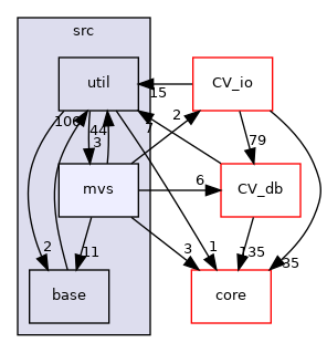 /root/ACloudViewer/libs/Reconstruction/src/mvs