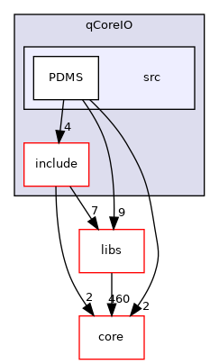 /root/ACloudViewer/plugins/core/IO/qCoreIO/src