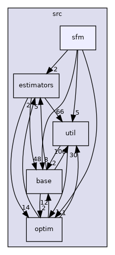 /root/ACloudViewer/libs/Reconstruction/src/sfm