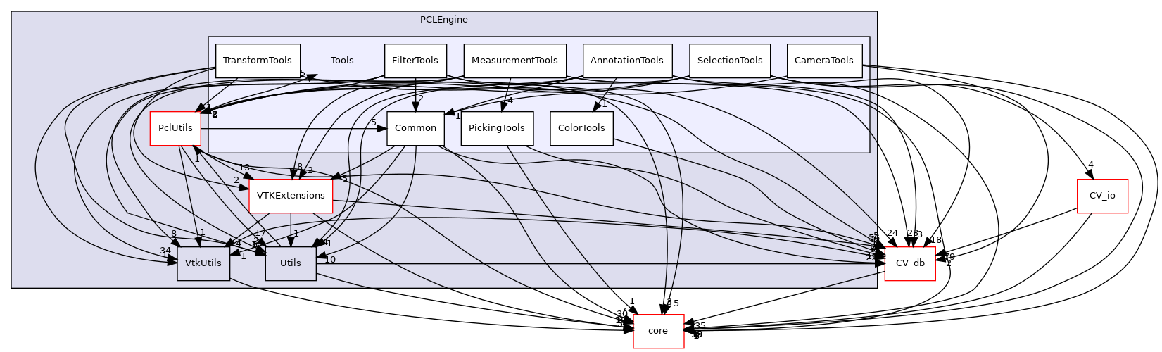/root/ACloudViewer/libs/PCLEngine/Tools