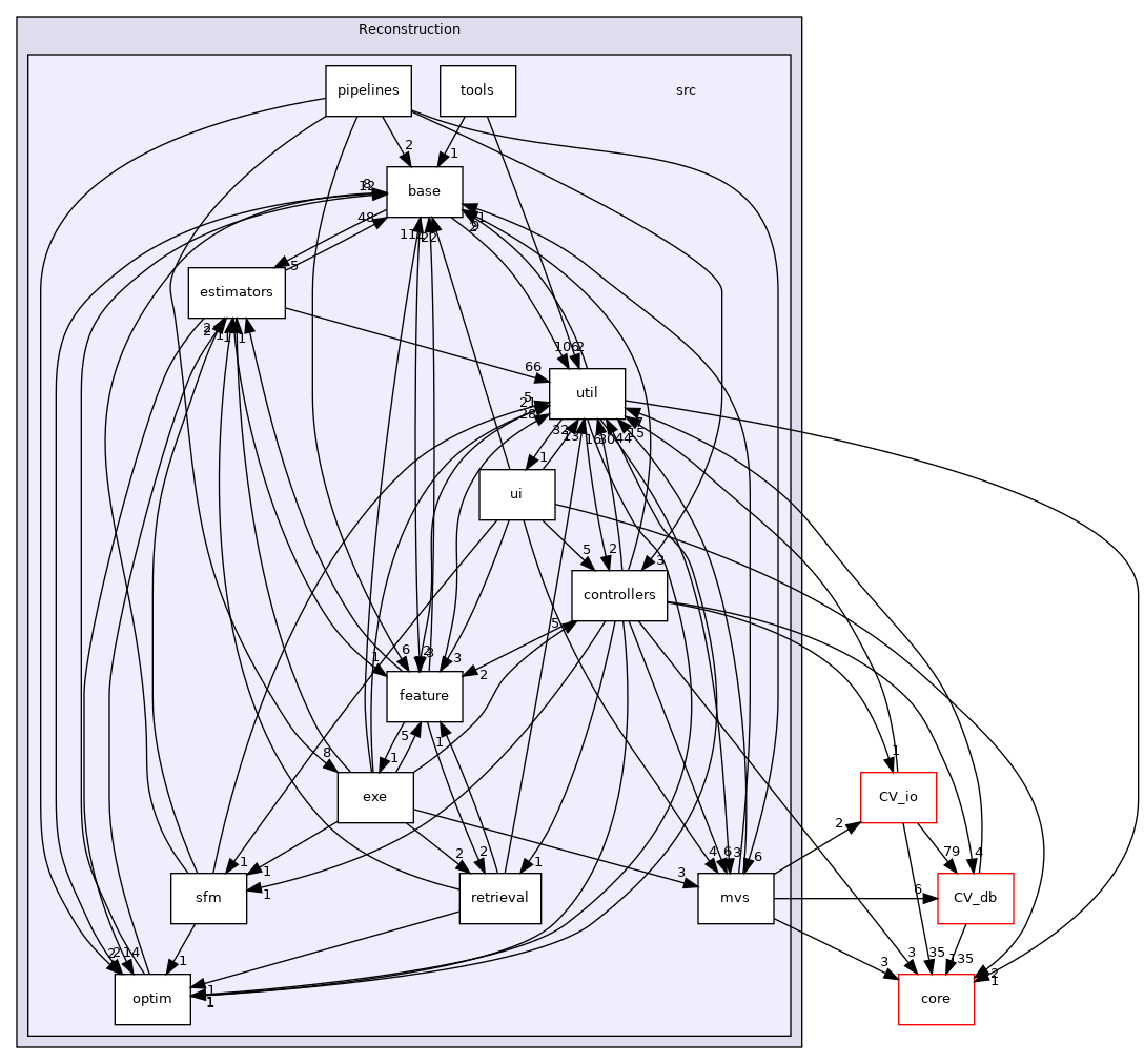 /root/ACloudViewer/libs/Reconstruction/src