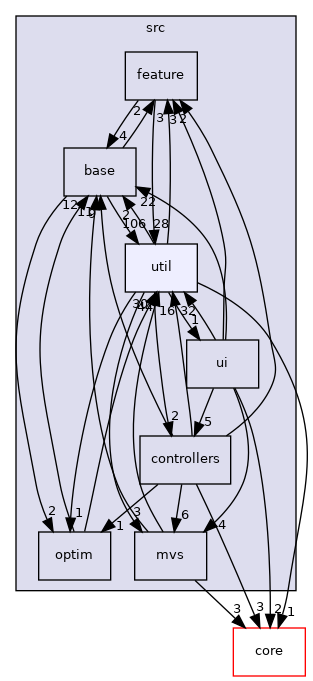 /root/ACloudViewer/libs/Reconstruction/src/util