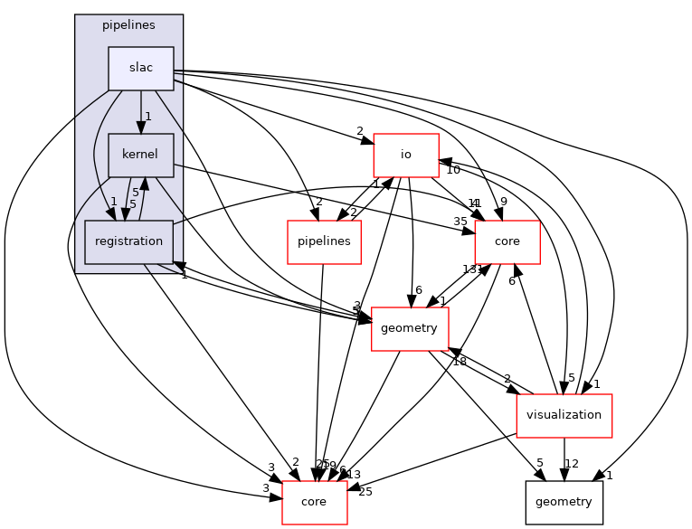 /root/ACloudViewer/libs/cloudViewer/t/pipelines/slac