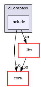 /root/ACloudViewer/plugins/core/Standard/qCompass/include