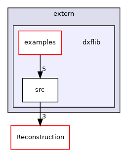 /root/ACloudViewer/libs/CV_io/extern/dxflib