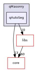 /root/ACloudViewer/plugins/core/Standard/qMasonry/qAutoSeg