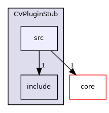 /root/ACloudViewer/libs/CVPluginStub/src