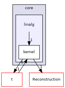 /root/ACloudViewer/libs/cloudViewer/core/linalg